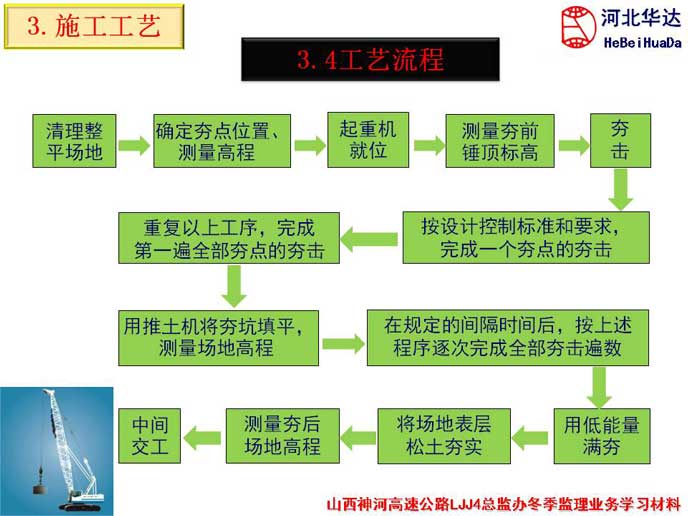強夯施工工藝流程