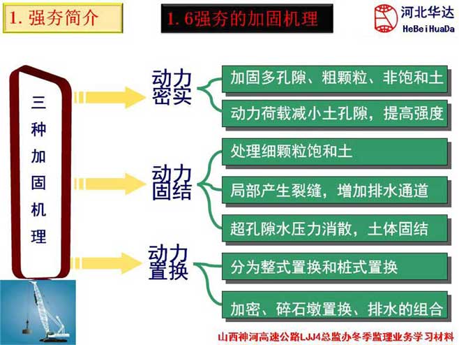 強夯的三種加固機理